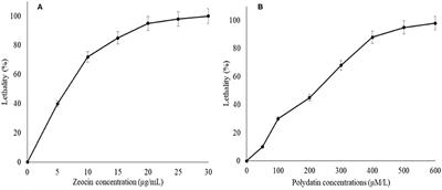 Strategic Development of Aurantiochytrium sp. Mutants With Superior Oxidative Stress Tolerance and Glucose-6-Phosphate Dehydrogenase Activity for Enhanced <mark class="highlighted">DHA Production</mark> Through Plasma Mutagenesis Coupled With Chemical Screening